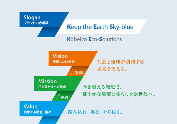 Slogan：Keep the Earth Sky-blue