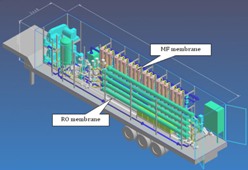 Mobile Water Treatment