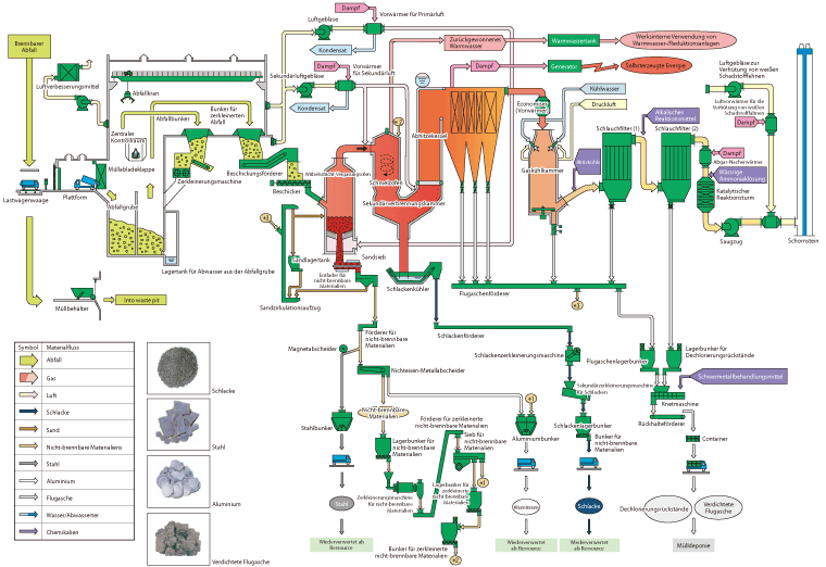 System-Flussdiagramm