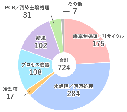 グラフ