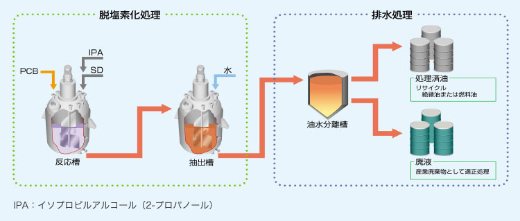 説明図