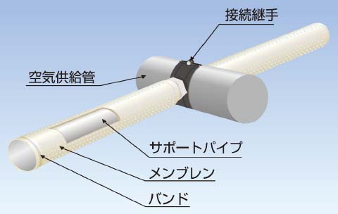 PABIO TUBEの構造