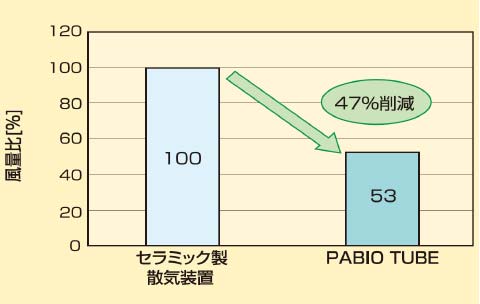 風量削減例