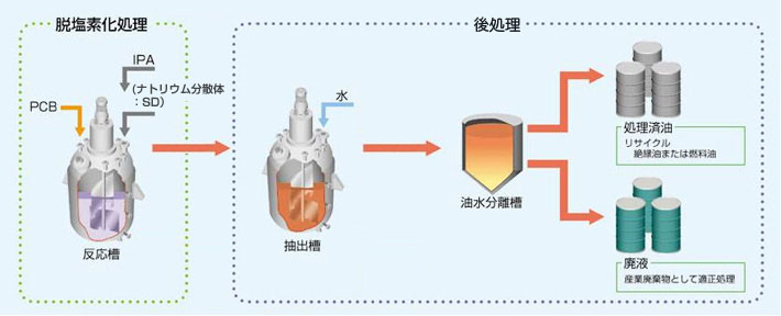 説明図