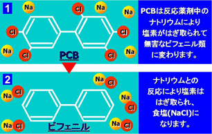 説明図