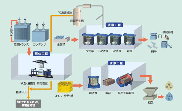 説明図