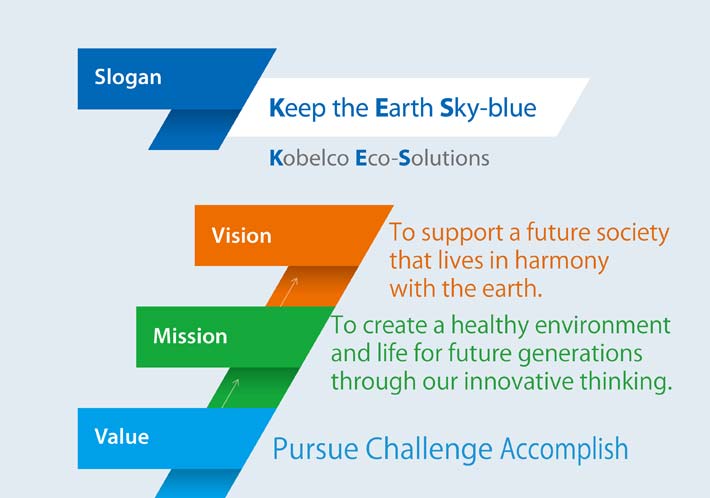 Slogan：Keep the Earth Sky-blue