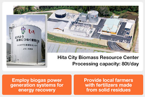Hita City Biomass Resource Center