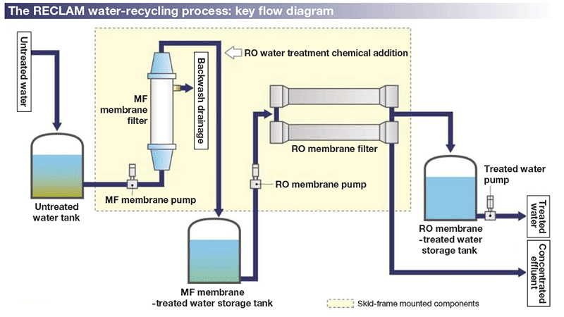 water treatment companies in gauteng