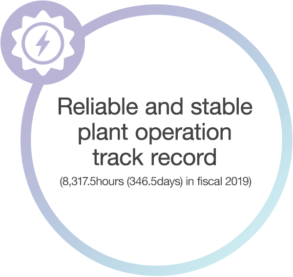 Reliable and stable plant operation track record