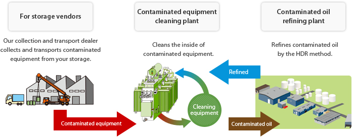 Our goal of business model