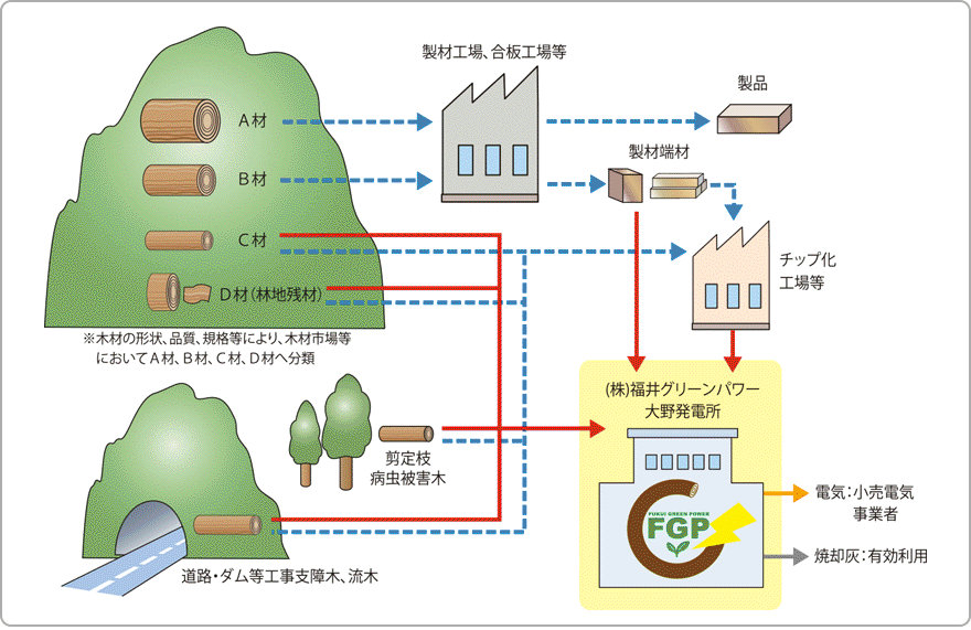 事業スキーム図