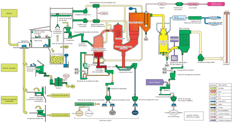 Schéma de Fonctionnement du Système