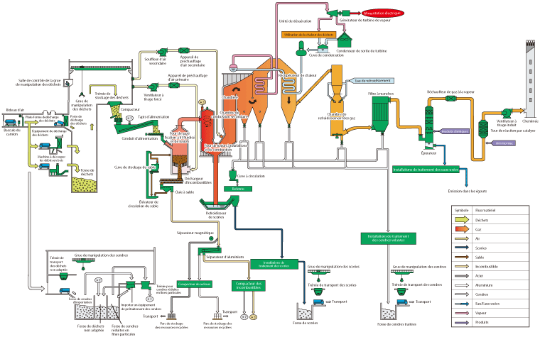 Schéma de Fonctionnement du Système