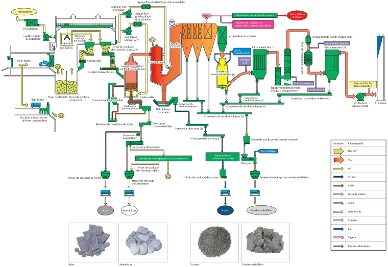 Schéma de Fonctionnement du Système