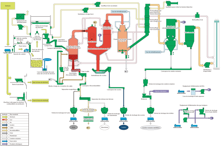 Schéma de Fonctionnement du Système