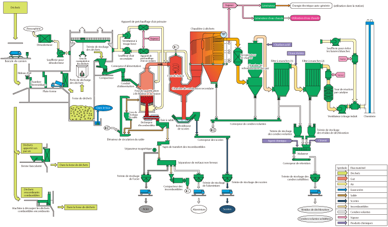 Schéma de Fonctionnement du Système