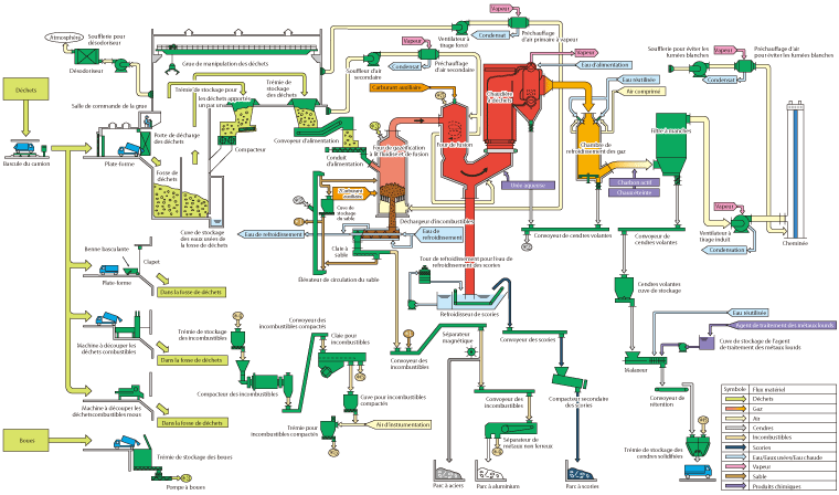 Schéma de Fonctionnement du Système