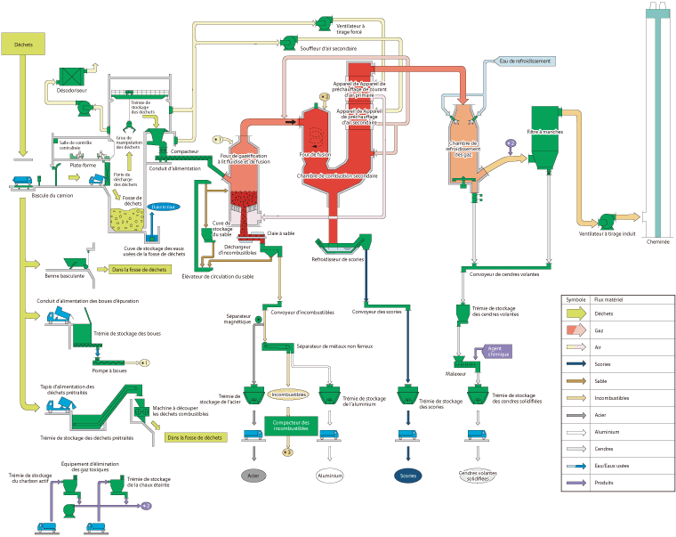 Schéma de Fonctionnement du Système