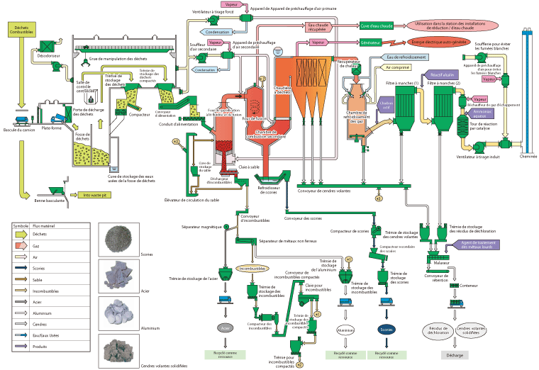 Schéma de Fonctionnement du Système