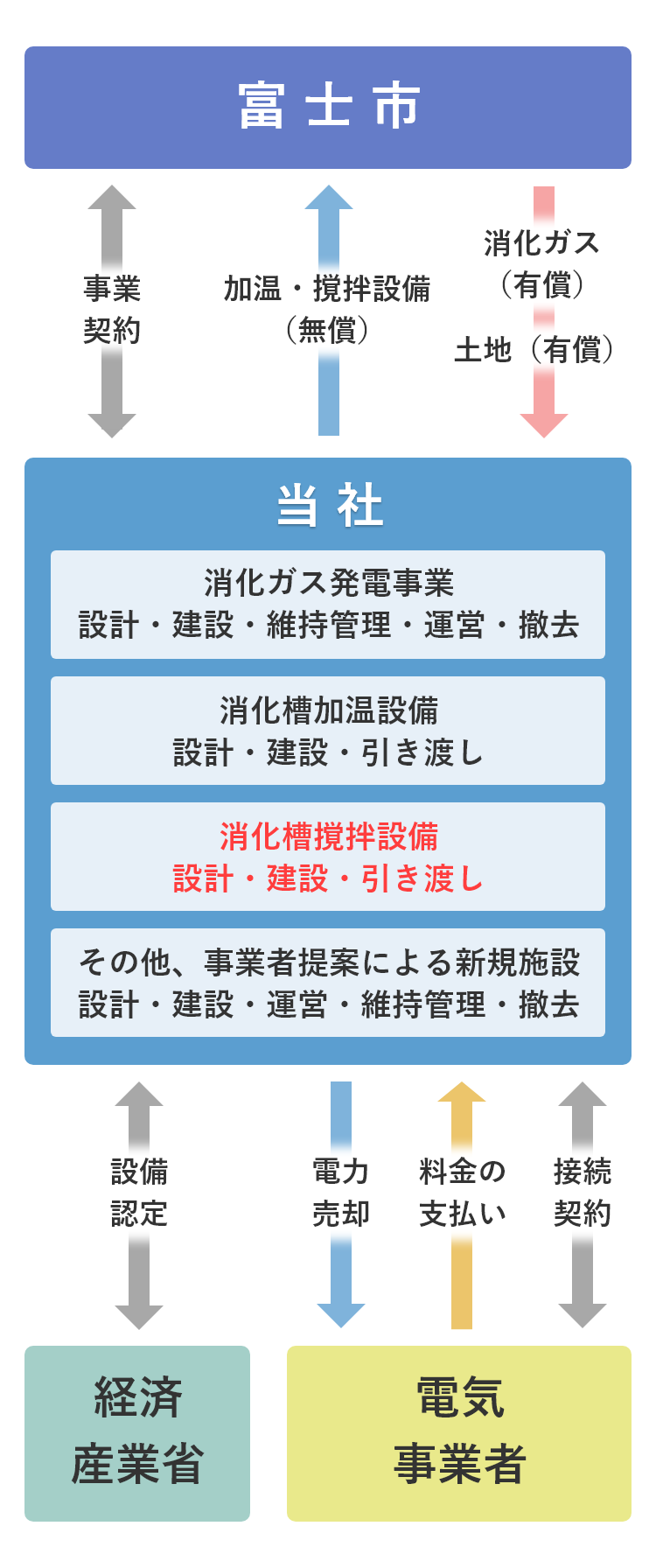 事業スキーム