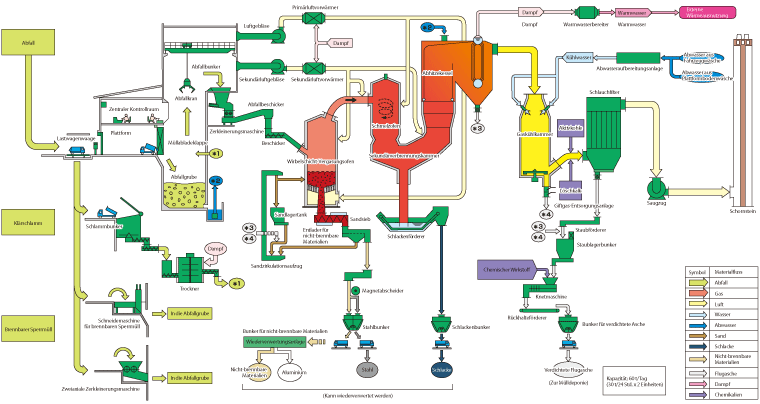 System-Flussdiagramm