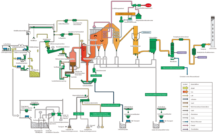 System-Flussdiagramm