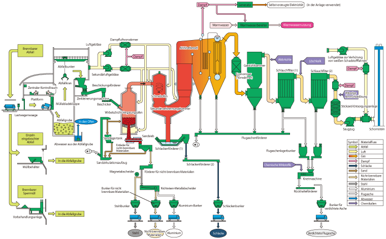 System-Flussdiagramm