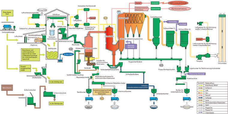 System-Flussdiagramm