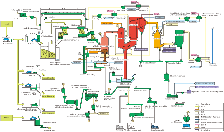 System-Flussdiagramm