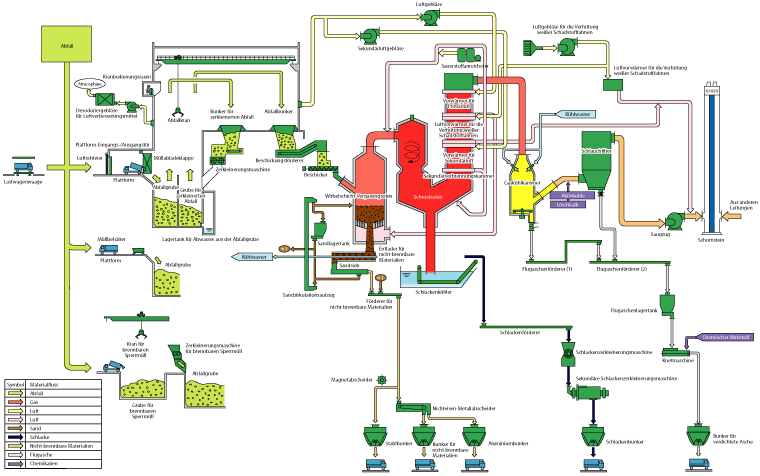 System-Flussdiagramm