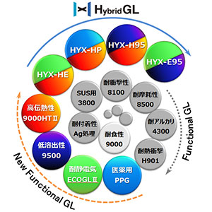 Hybrid GlassLining