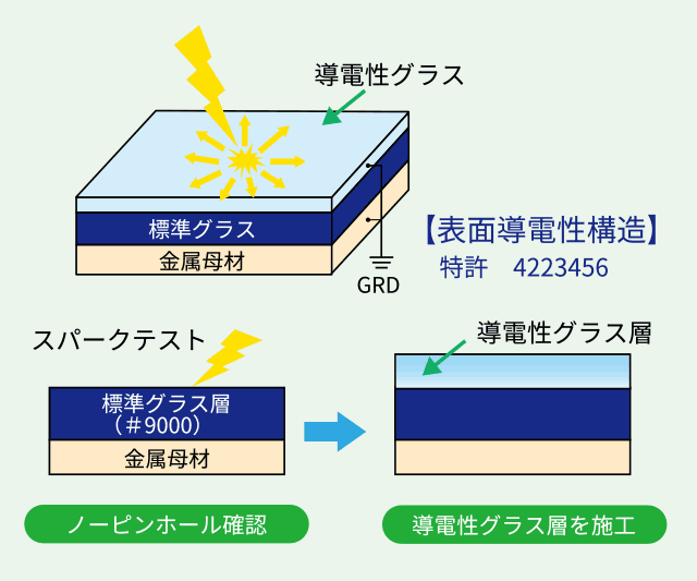 説明図