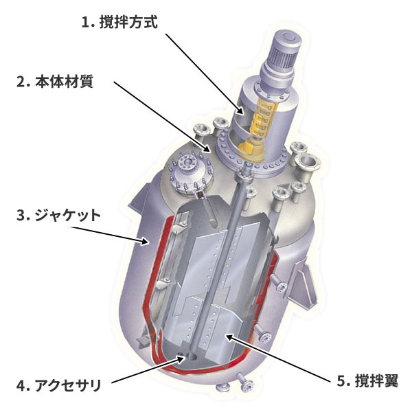 ご予約品 三商 二重管式反応容器 85mm 500ml