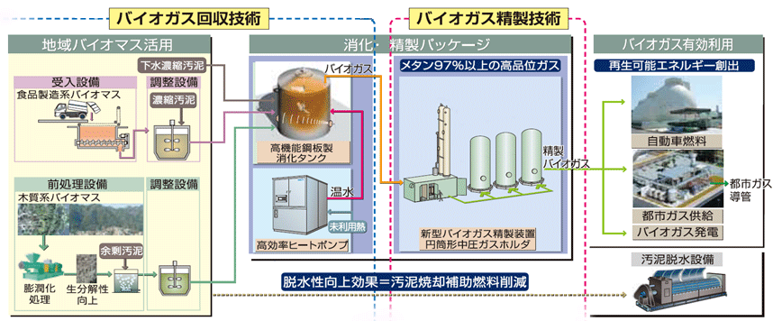 フロー図