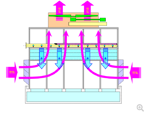 カウンターフロー型冷却塔の空気と水の流れ