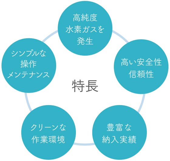 特長