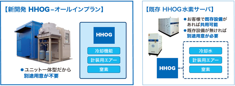 オールインプランと従来型（水素サーバー）との違い