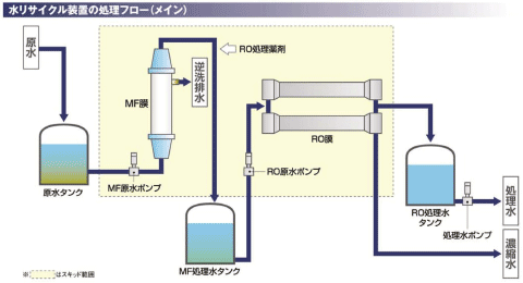 説明図