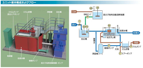 製品写真