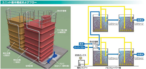 製品写真