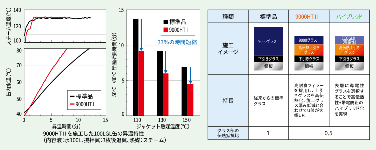 説明図