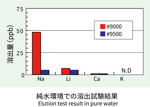 グラフ