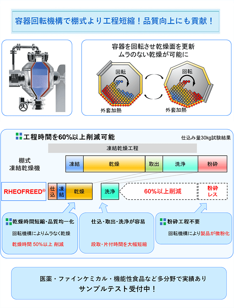 凍結乾燥機「RHEOFREED®」説明図