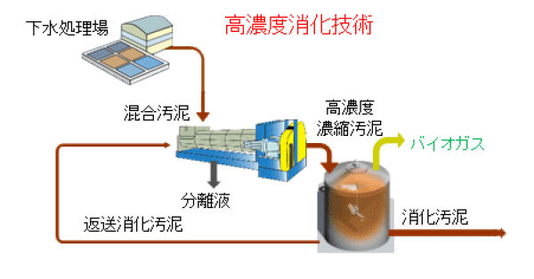 説明図