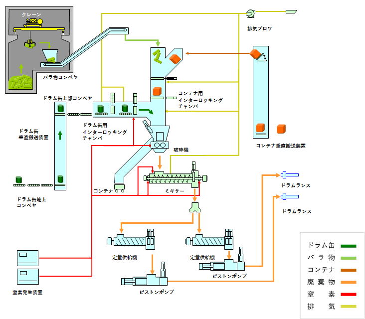 説明図