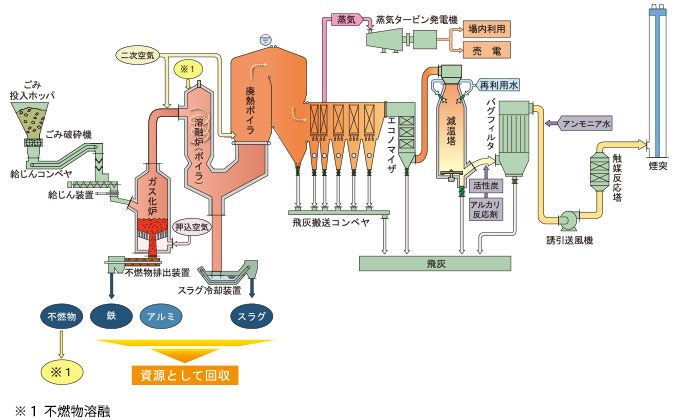 説明図