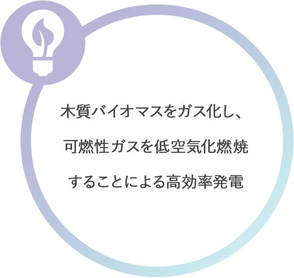 木質バイオマスをガス化し、可燃性ガスを低空気化燃焼することによる高効率発電