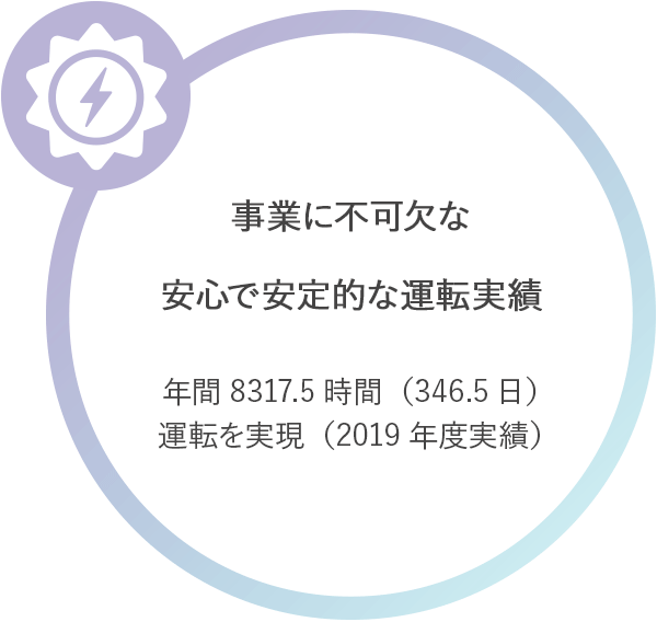 バークからPKSまで広範囲な燃料に対応可能