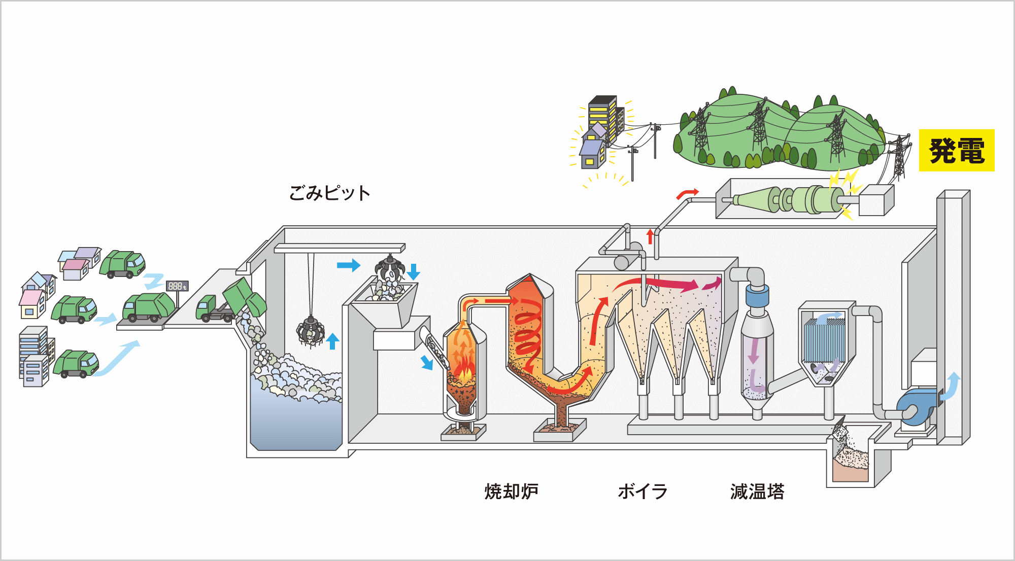 ごみ処理施設